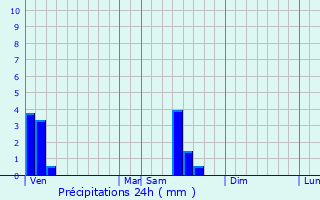 Graphique des précipitations prvues pour Sarrebourg