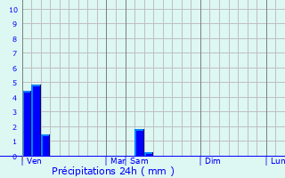 Graphique des précipitations prvues pour Marly