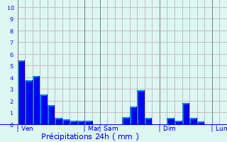 Graphique des précipitations prvues pour Waldbillig
