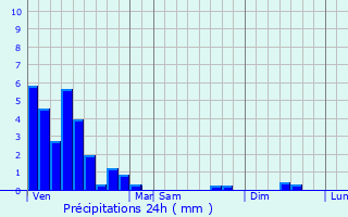 Graphique des précipitations prvues pour Rumelange