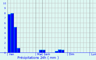 Graphique des précipitations prvues pour Rmering-ls-Puttelange