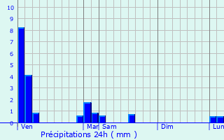 Graphique des précipitations prvues pour Glucourt