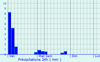 Graphique des précipitations prvues pour Liocourt