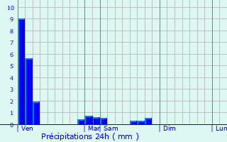 Graphique des précipitations prvues pour Frmery