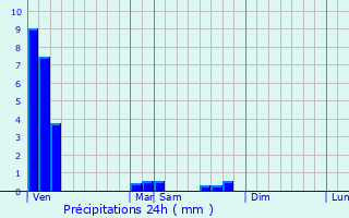 Graphique des précipitations prvues pour Brig-Vintrange