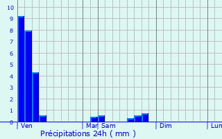 Graphique des précipitations prvues pour Lixing-ls-Saint-Avold