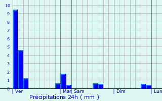 Graphique des précipitations prvues pour Plaine-de-Walsch