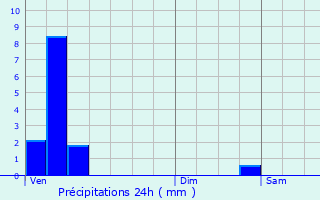 Graphique des précipitations prvues pour Kleinhoscheid