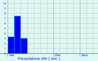 Graphique des précipitations prvues pour Doncols