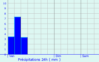 Graphique des précipitations prvues pour Watrange