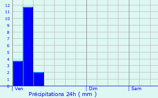 Graphique des précipitations prvues pour Hoffelt