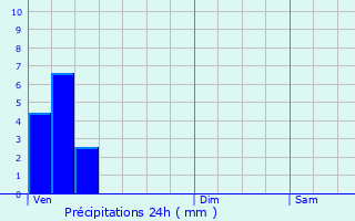 Graphique des précipitations prvues pour Liefrange