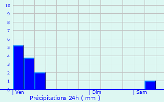 Graphique des précipitations prvues pour Metz