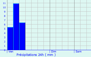 Graphique des précipitations prvues pour Medingen