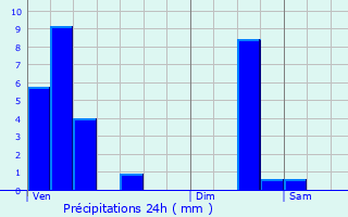 Graphique des précipitations prvues pour Beckerich