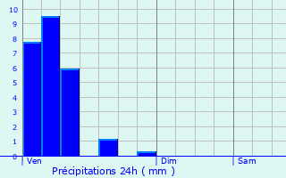 Graphique des précipitations prvues pour Stadtbredimus