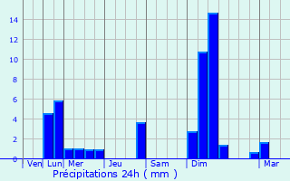 Graphique des précipitations prvues pour Reckingerhof