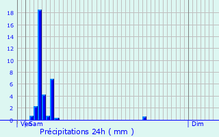 Graphique des précipitations prvues pour Herstal