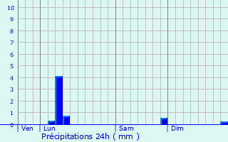 Graphique des précipitations prvues pour Hasselt