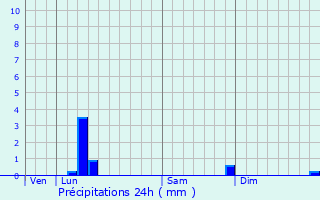 Graphique des précipitations prvues pour Opwijk