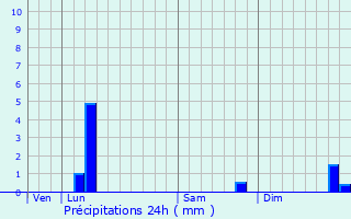 Graphique des précipitations prvues pour Lier