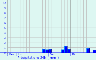 Graphique des précipitations prvues pour Meaux
