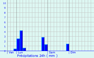 Graphique des précipitations prvues pour Le Plessis-Trvise