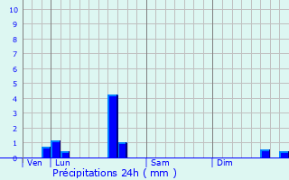 Graphique des précipitations prvues pour Andrzieux-Bouthon