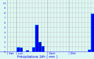 Graphique des précipitations prvues pour Deneuille-ls-Chantelle