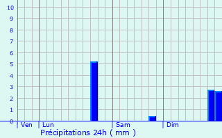 Graphique des précipitations prvues pour Jouques