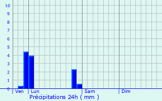 Graphique des précipitations prvues pour Valognes