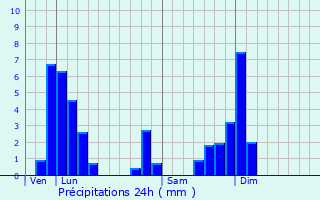 Graphique des précipitations prvues pour Tinlot