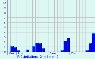 Graphique des précipitations prvues pour Melesse