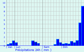 Graphique des précipitations prvues pour Bouffr