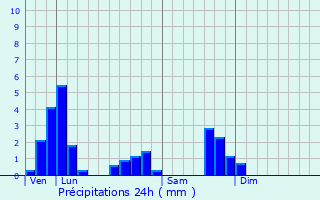 Graphique des précipitations prvues pour Lige