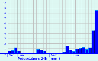 Graphique des précipitations prvues pour La Copechagnire