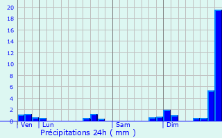 Graphique des précipitations prvues pour Saint-Brvin-les-Pins