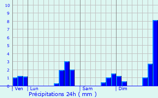Graphique des précipitations prvues pour Saint-Jean-Brvelay