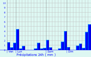 Graphique des précipitations prvues pour Bordes