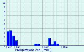Graphique des précipitations prvues pour Bouxires-aux-Dames