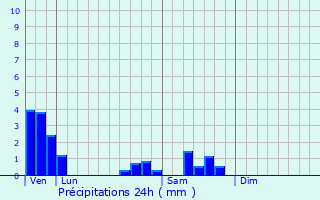 Graphique des précipitations prvues pour Seichamps