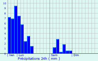 Graphique des précipitations prvues pour Plappeville