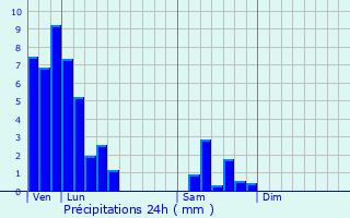 Graphique des précipitations prvues pour Montigny-ls-Metz