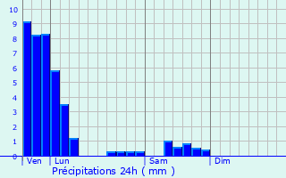 Graphique des précipitations prvues pour Bellange