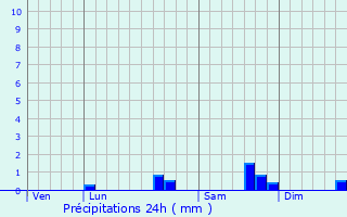 Graphique des précipitations prvues pour Plessis-Barbuise