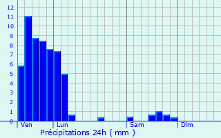 Graphique des précipitations prvues pour Hoste