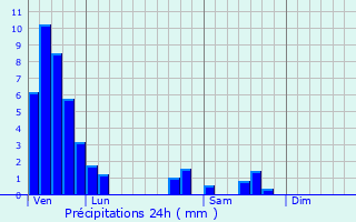 Graphique des précipitations prvues pour Guermange