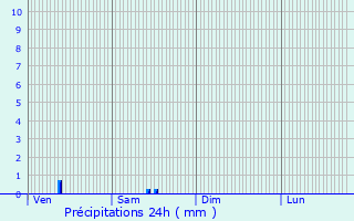 Graphique des précipitations prvues pour Saint-Romain-de-Colbosc