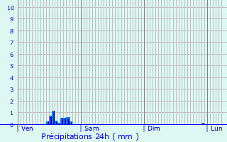 Graphique des précipitations prvues pour Nieuwerkerken