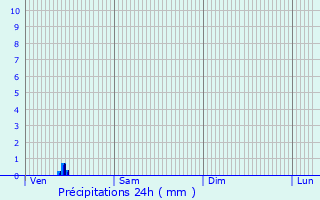 Graphique des précipitations prvues pour Douvres-la-Dlivrande